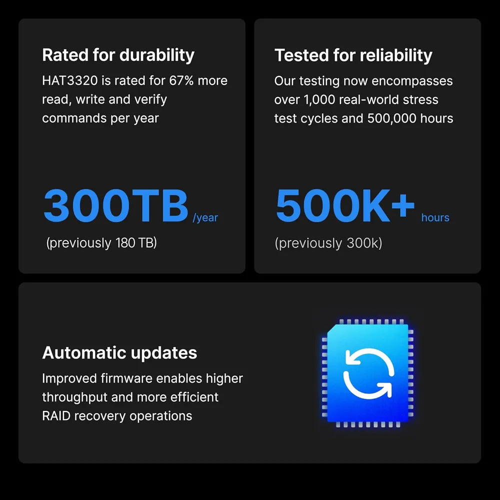 Synology-Plus-Series-SATA-HDD-HAT3320-8T