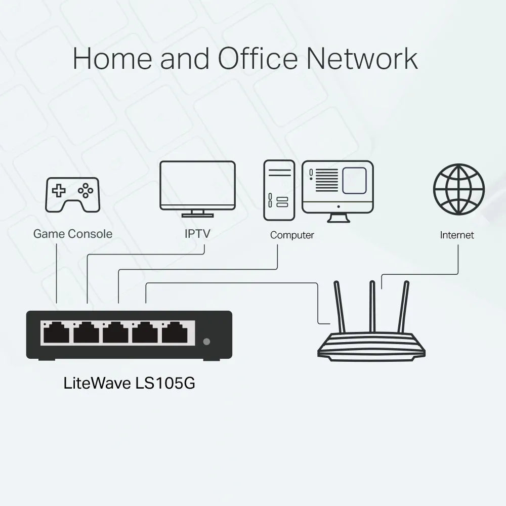 TP-Link-LS105G-5-Port-Gigabit-Desktop-Unmanaged-Switch-LS105G
