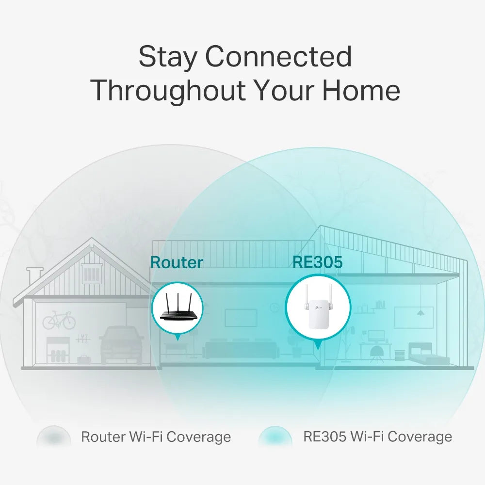 TP-Link-RE305-AC1200-Wi-Fi-Range-Extender-RE305